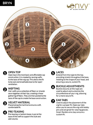 What is the Construction?