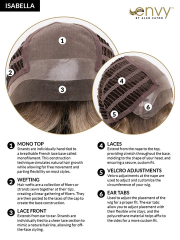 What is the Construction?