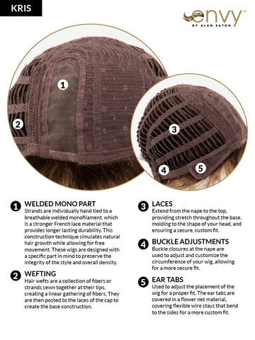 What is the Construction?