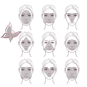 2. What is the shape of your face?