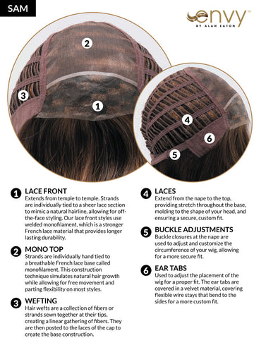 What is the Construction?