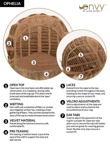 What is the Construction?